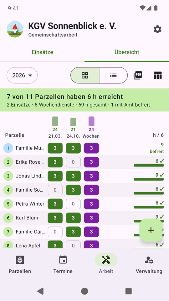 Jahresübersicht der Gemeinschaftsarbeit